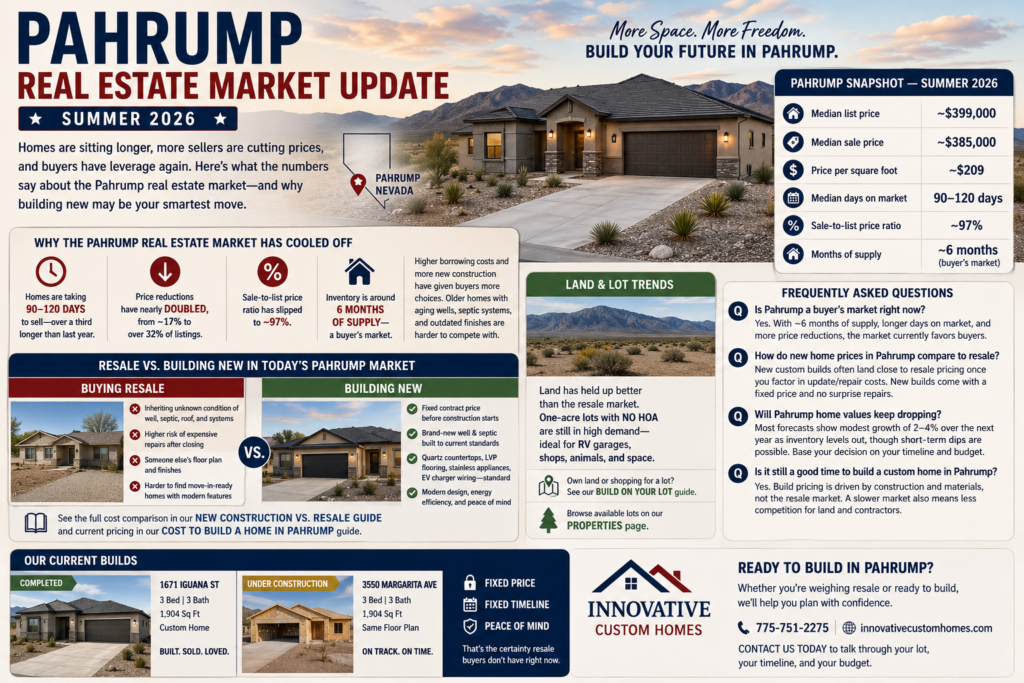 2026 real estate market pahrump