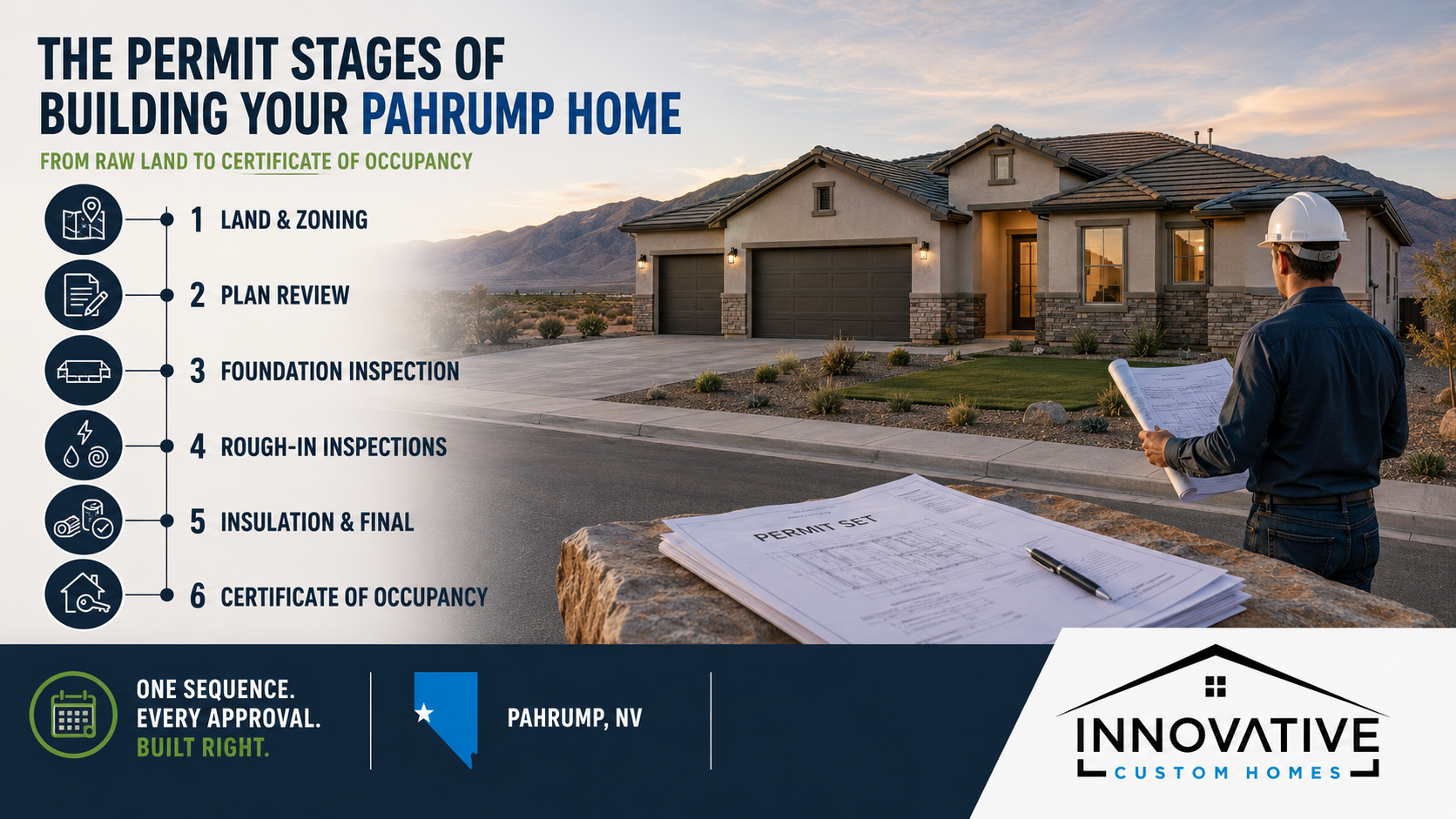 Nye County Permanente.